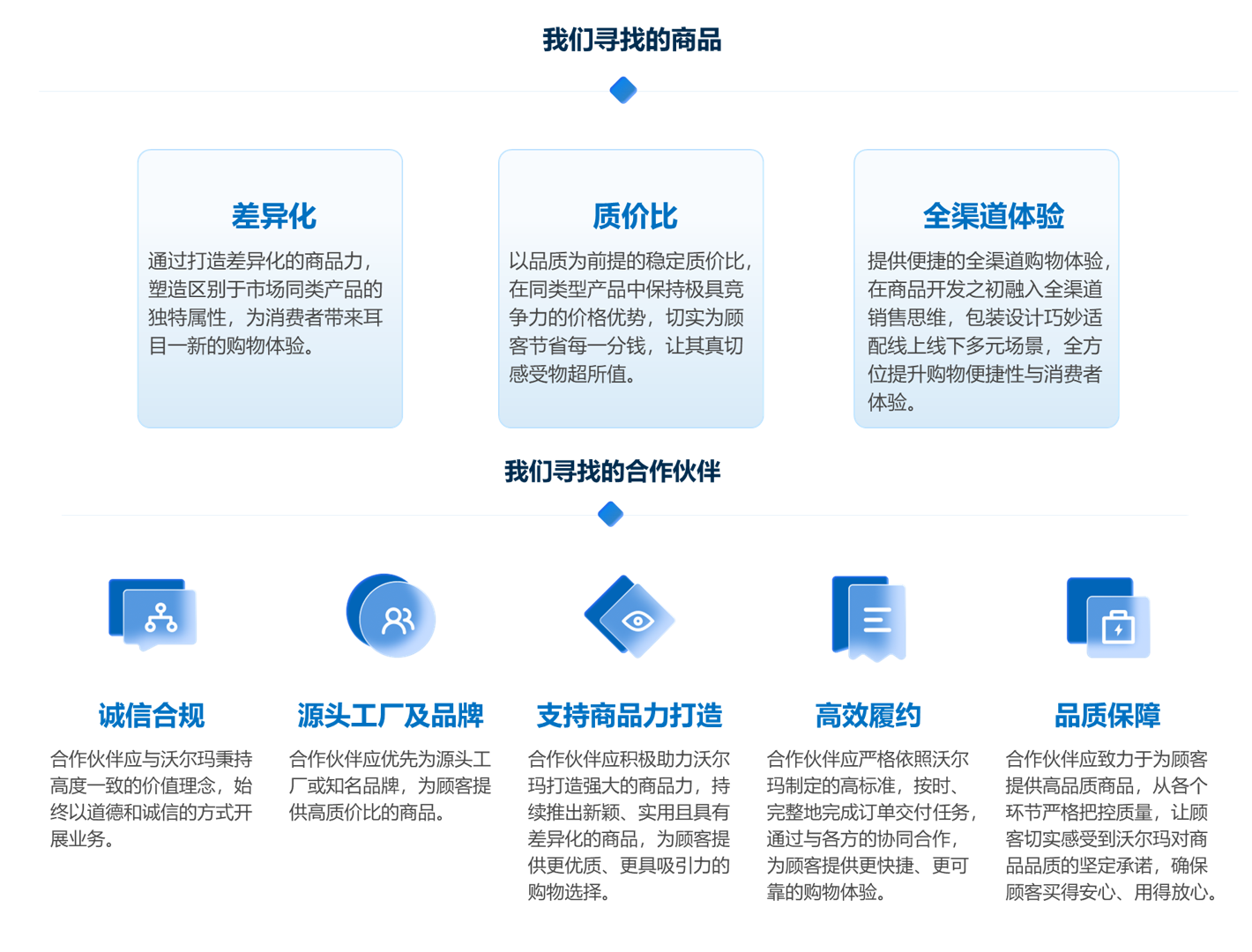 1745393742341075.png Merchandise Supplier Selection 3.png